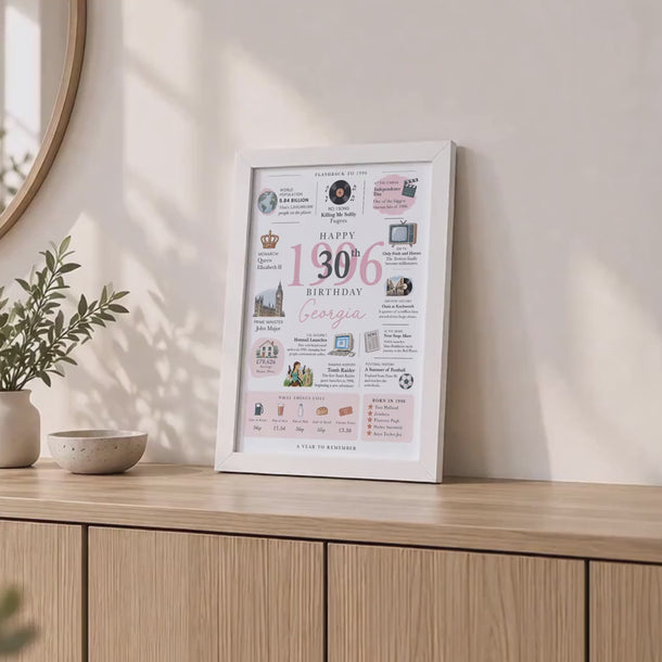 Personalised 30th Birthday Gift for Her, Daughter, Niece, Sister, Born in 1996 Facts Print